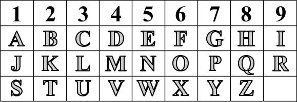 Letter Number Chart Numerology